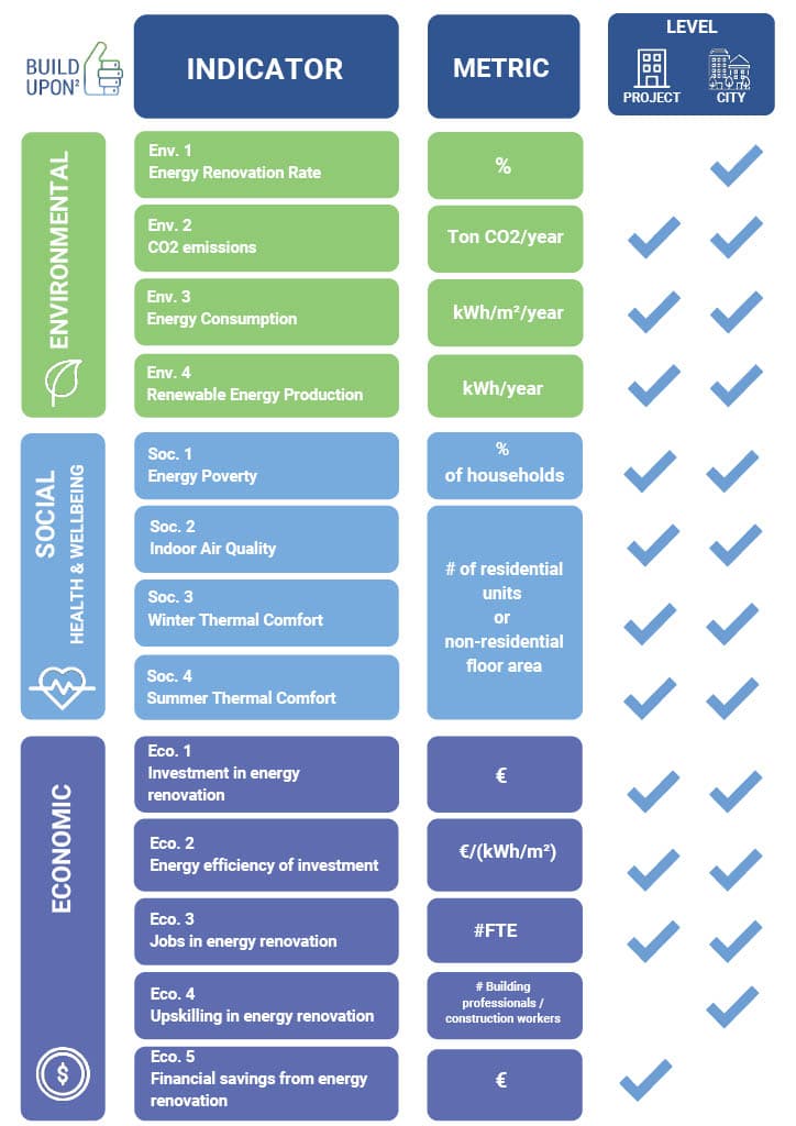 The Importance of Retrofitting in Advancing Net Zero